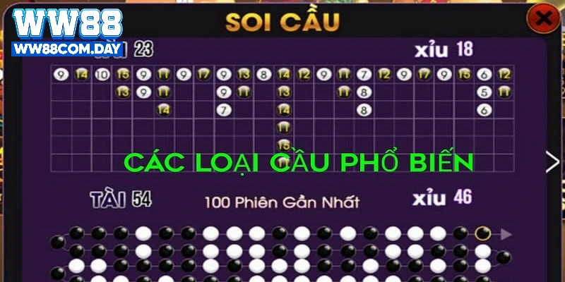 Công thức soi cầu Tài Xỉu có tỷ lệ thắng 100%